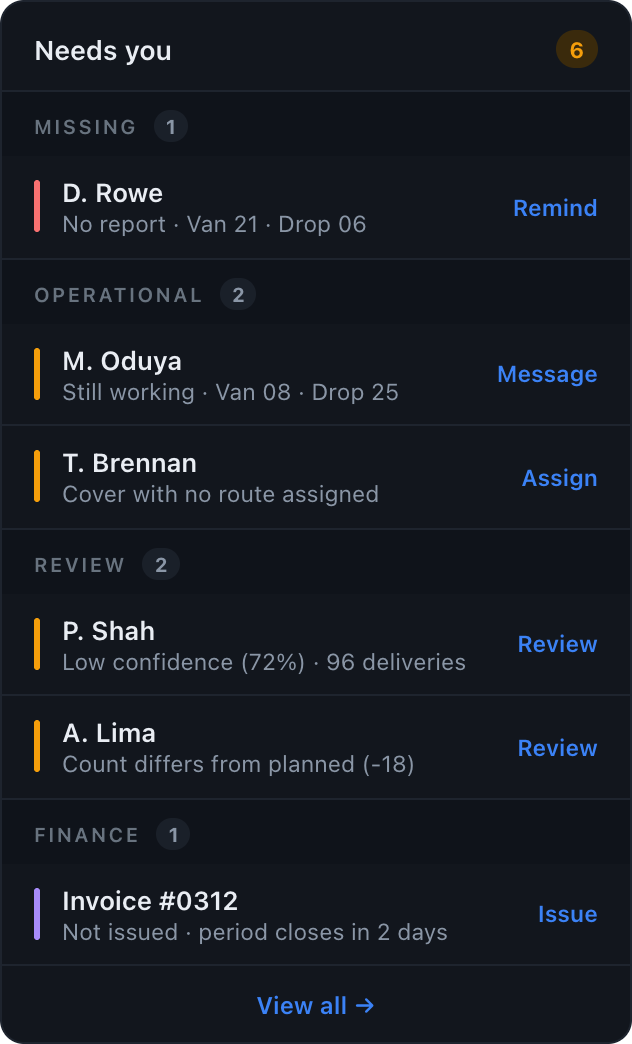DriverSheet needs-you queue grouping missing driver reports, operational blockers, reports for review and unissued invoices